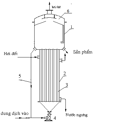 may co dac cuong buc